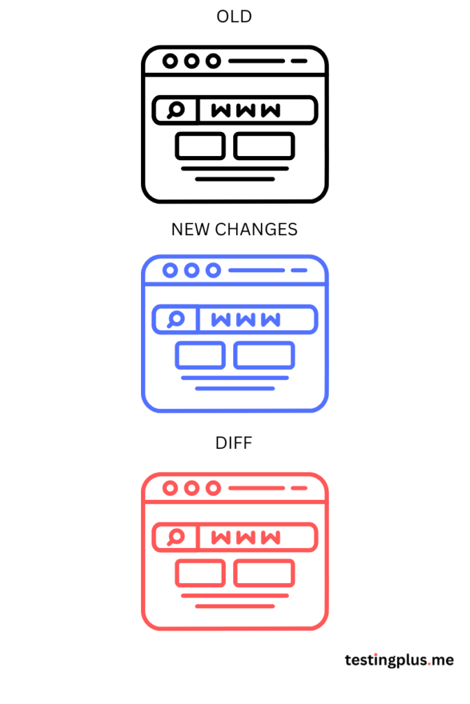 visual regression testing playwright