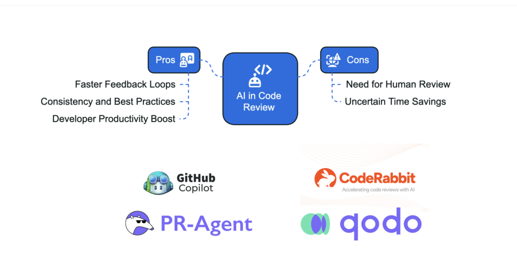 AI presentation tools code review